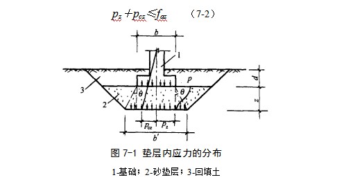 柏乡地基处理