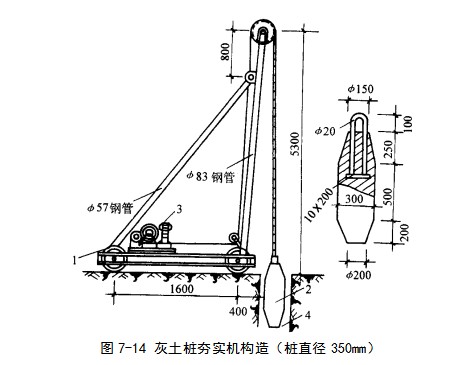 柏乡挤密桩地基
